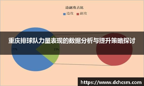 重庆排球队力量表现的数据分析与提升策略探讨